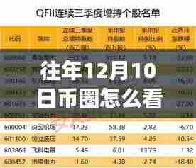 揭秘十二月十日币圈实时大单新视界，科技重塑交易体验，引领智能新时代