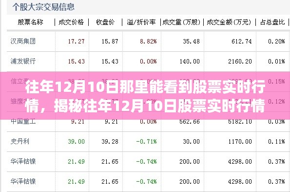 揭秘往年12月10日股票实时行情观察渠道,股票行情一网打尽科普文章