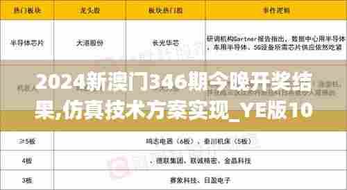 2024新澳门346期今晚开奖结果,仿真技术方案实现_YE版10.549