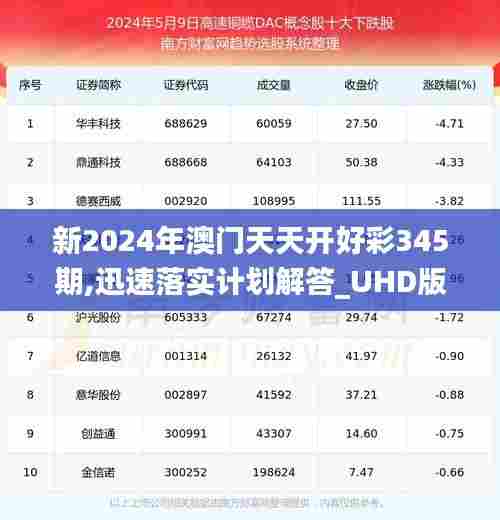 新2024年澳门天天开好彩345期,迅速落实计划解答_UHD版3.140