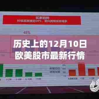 历史上的今天,欧美股市风云变幻,揭秘十二月十日最新实时行情动态