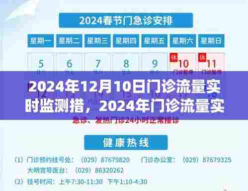 重塑医疗体验与效率的时代里程碑，2024年门诊流量实时监测与重塑医疗体验