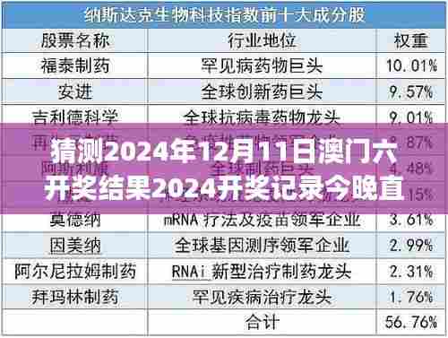 猜测2024年12月11日澳门六开奖结果2024开奖记录今晚直播,定性说明评估_WearOS3.371