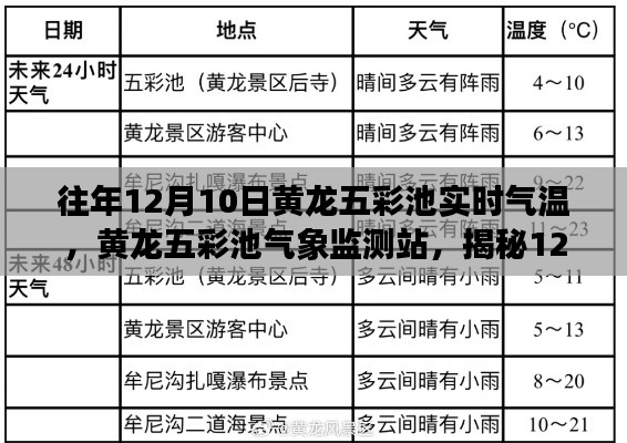 揭秘黄龙五彩池气象监测站,揭秘往年12月10日实时气温,科技引领生活新纪元新篇章