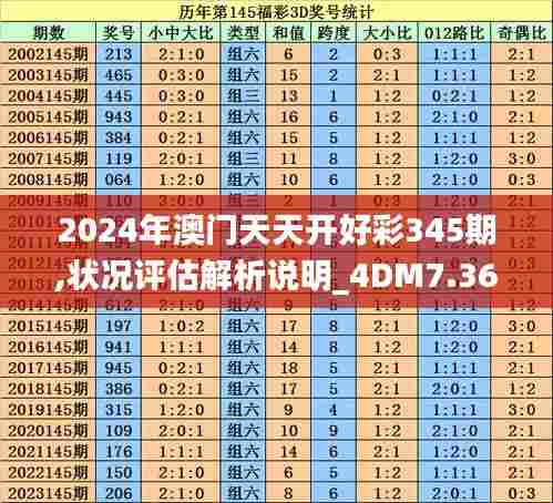 2024年澳门天天开好彩345期,状况评估解析说明_4DM7.368