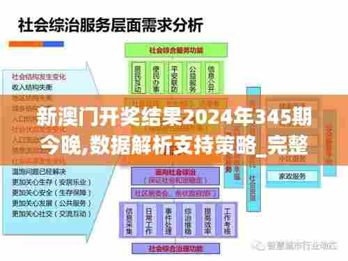 新澳门开奖结果2024年345期今晚,数据解析支持策略_完整版7.946