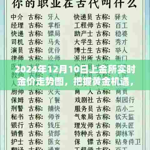 把握黄金机遇，上金所实时金价走势图启示录