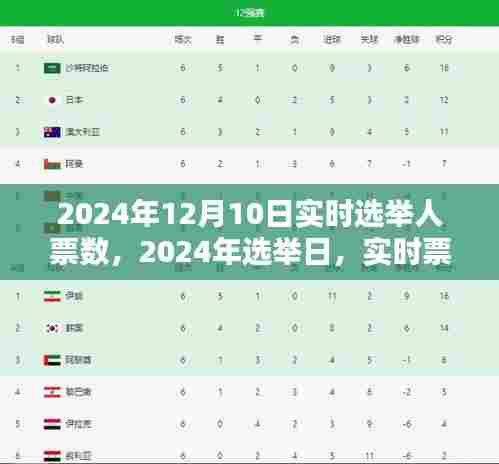 2024年选举日实时票数背后的历史与影响