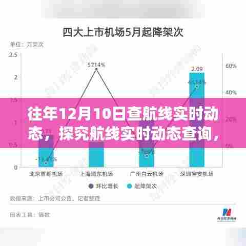 往年12月10日航线实时动态解析，探究航线查询与洞察的视角