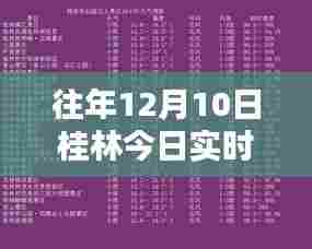 历年与今日对比，桂林天气预报详解及精准度评价——桂林天气预报综合报告