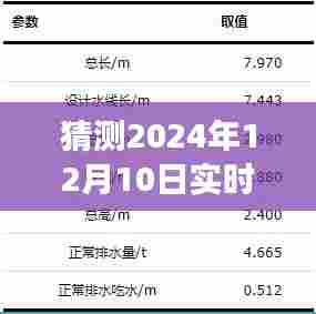揭秘传闻中的实时记牌器,关于2024年12月10日真实存在性的猜测与揭秘