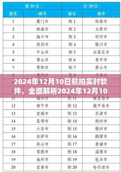 2024年航拍实时软件全面解析，特性、体验、竞品对比与用户洞察
