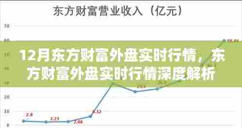 东方财富外盘实时行情深度解析，十二月市场回顾与影响分析