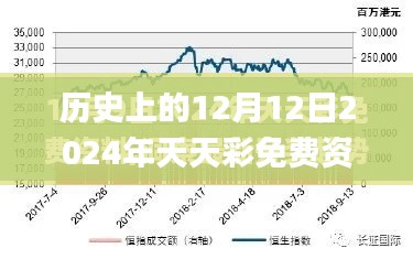 历史上的12月12日2024年天天彩免费资料,高速响应方案规划_MR2.917