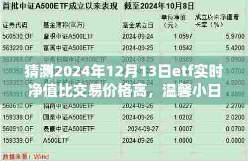 ETF净值预测与友情力量，温馨日常背后的ETF净值秘密与友情力量（温馨小日常之ETF净值篇）