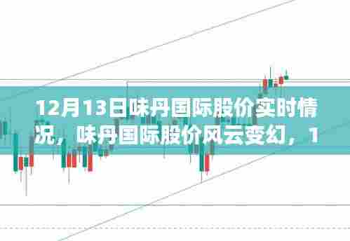 味丹国际股价风云变幻,深度剖析与实时观察(12月13日)