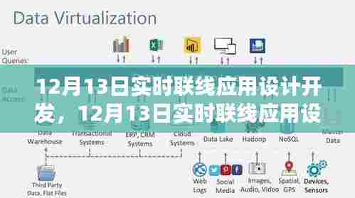 实时联线应用设计开发产品评测报告，深度解析与体验分享
