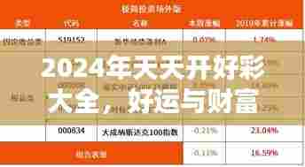 2024年天天开好彩大全，好运与财富双赢的策略秘籍