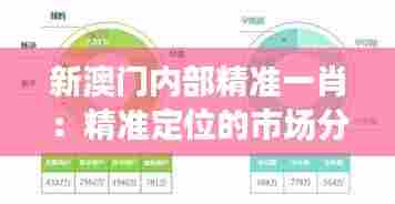 新澳门内部精准一肖：精准定位的市场分析优势