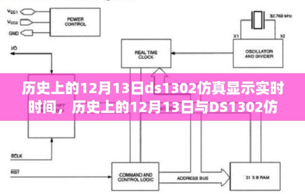 历史上的12月13日与DS1302仿真显示实时时间的深度剖析