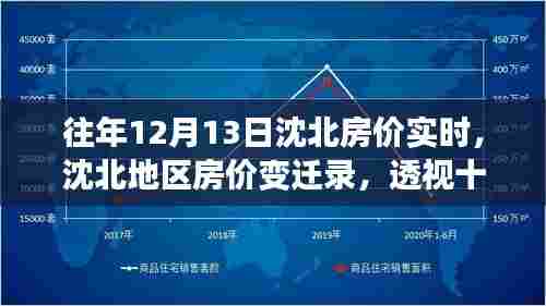 透视沈北地区房价变迁，十二月十三日的房价实时与时光印记