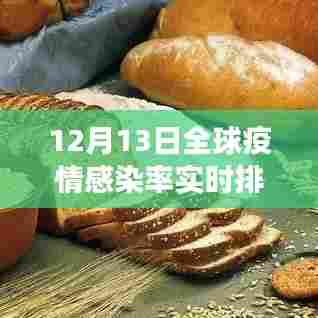 全球疫情监测系统重磅发布,实时追踪全球疫情感染率排名