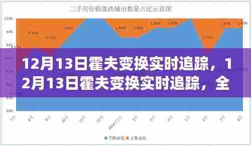 独家解析，12月13日霍夫变换实时追踪技术特性、体验与竞品对比