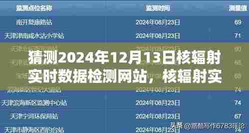 核辐射智能检测新纪元，预测未来的实时数据守护神，掌握核辐射信息于指尖间（2024年核辐射实时数据检测网站展望）