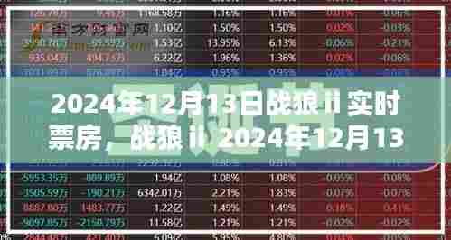 战狼Ⅱ 2024年12月13日实时票房深度评测与介绍