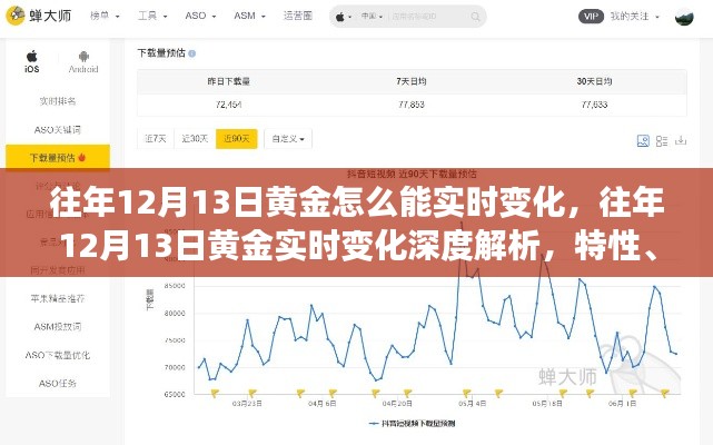 往年12月13日黄金实时变化深度解析，特性、体验、竞品对比及用户群体分析全解析