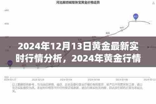 掌握黄金行情，洞悉市场走势与最新实时行情分析指南（2024年黄金行情预测）