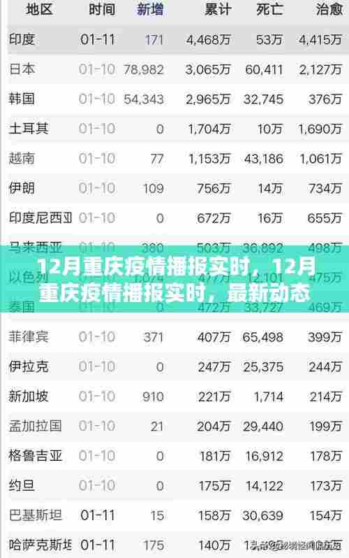 12月重庆疫情最新实时播报及关键信息解析