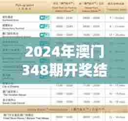 2024年澳门348期开奖结果：投注策略的胜利