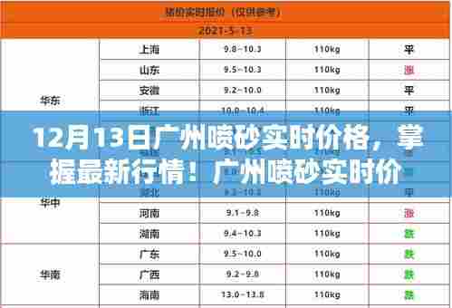 广州喷砂实时价格解析与查询指南，最新行情掌握，适用于初学者与进阶用户