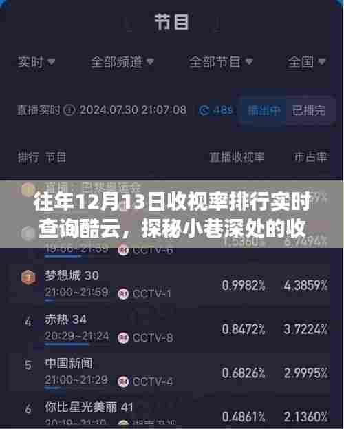 探秘酷云实时查询,揭秘往年收视率排行背后的秘密,聚焦小巷深处的特色小店收视率宝藏