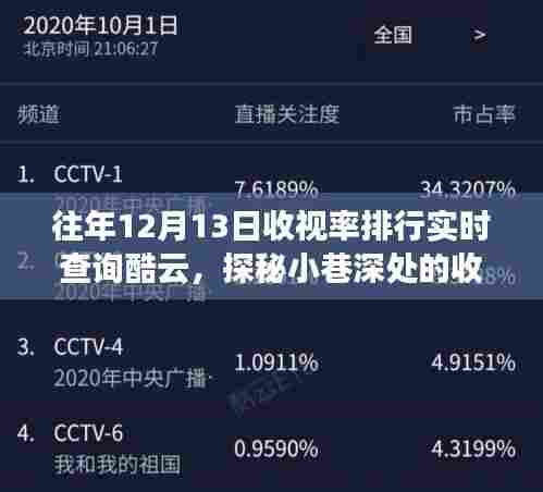 探秘酷云实时查询,揭秘往年收视率排行背后的秘密,聚焦小巷深处的特色小店收视率宝藏