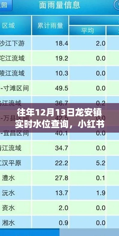揭秘往年12月13日龙安镇实时水位动态,小红书助你掌握水情变化!