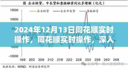 2024年同花顺实时操作深度体验与全面评测