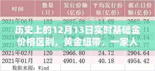 黄金纽带，历史上的金价变迁与一家人的温馨故事