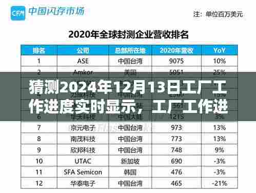 2024年工厂工作进度实时显示系统搭建指南，从入门到进阶