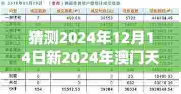 猜测2024年12月14日新2024年澳门天天开好彩：对澳门经济复苏的乐观展望