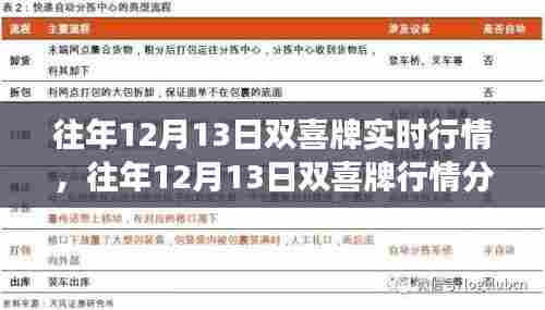 往年12月13日双喜牌实时行情，往年12月13日双喜牌行情分析，深入解读与观点阐述