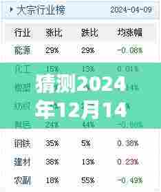 猜测2024年12月14日新澳天天开奖免费资料大全最新：构建个人化的猜测模型