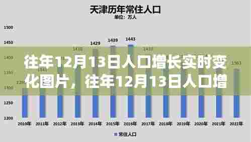 往年12月13日人口增长实时变化深度解析与探讨,图片分析与观点阐述
