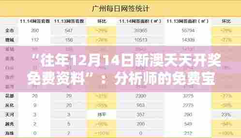 “往年12月14日新澳天天开奖免费资料”：分析师的免费宝库