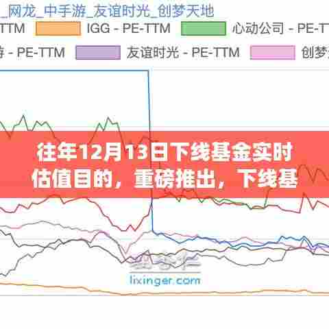 下线基金实时估值系统，科技引领财富管理进入新纪元