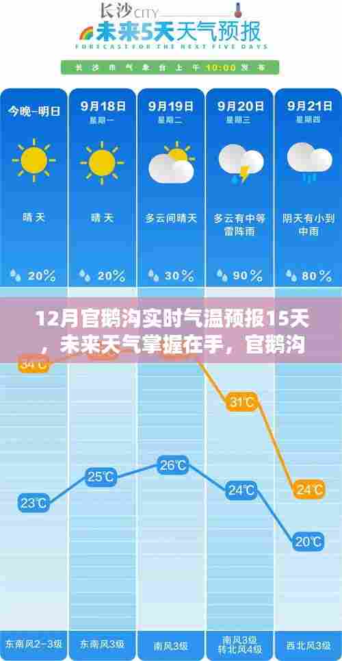 官鹅沟未来15天实时气温预报，智能预测，天气尽在掌握