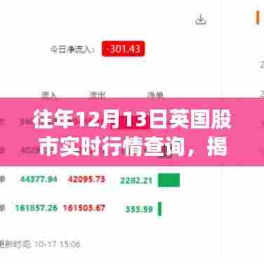 揭秘往年12月13日英国股市实时行情,数据、分析与深度洞察