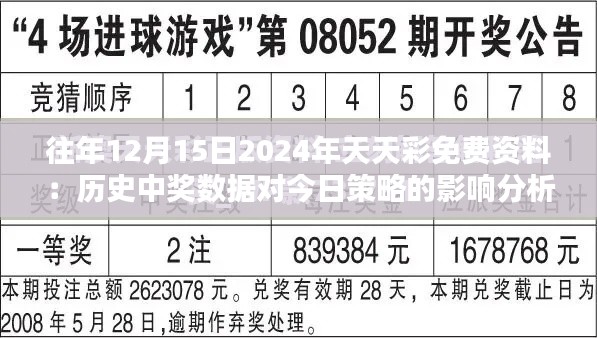 往年12月15日2024年天天彩免费资料:历史中奖数据对今日策略的影响分析