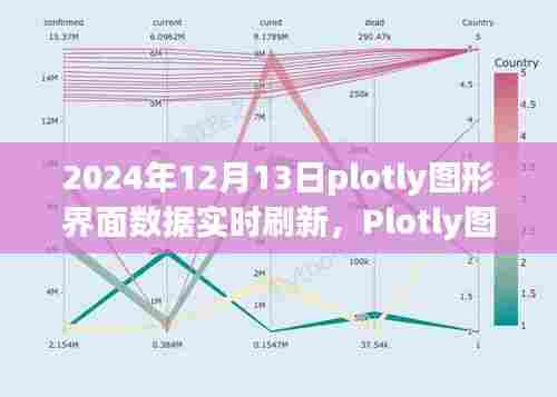 Plotly图表黑科技，实时数据刷新与交互式可视化之旅（2024年12月13日）